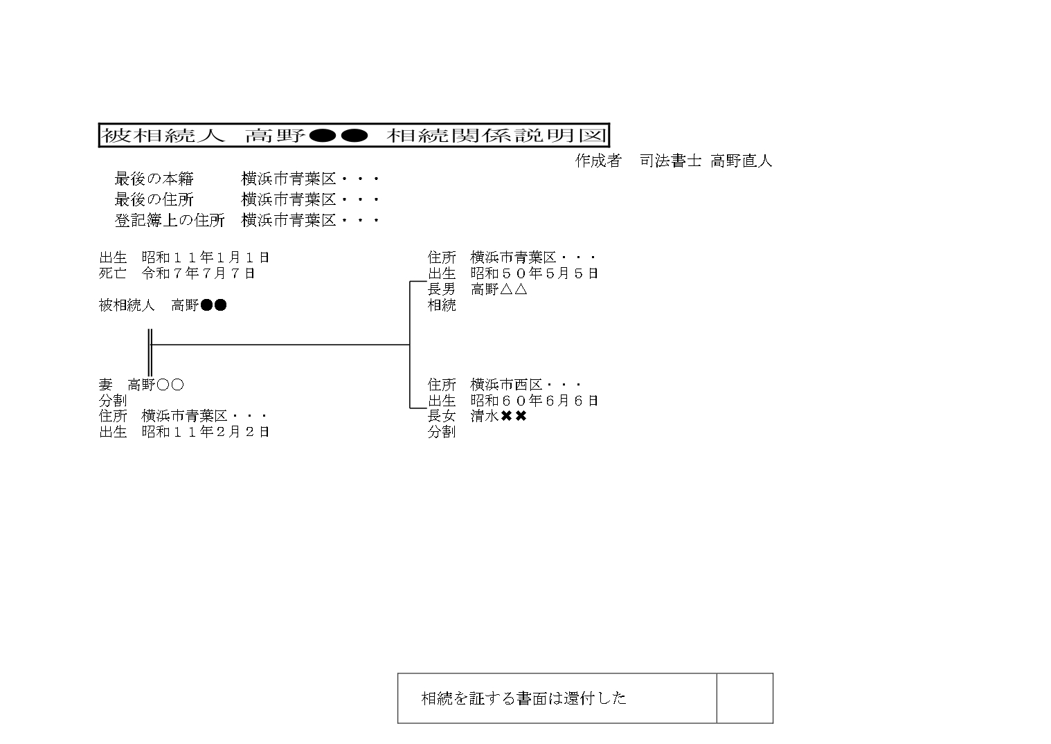 相続関係説明図とは？書き方や法定相続情報一覧図との違い、原本還付の
